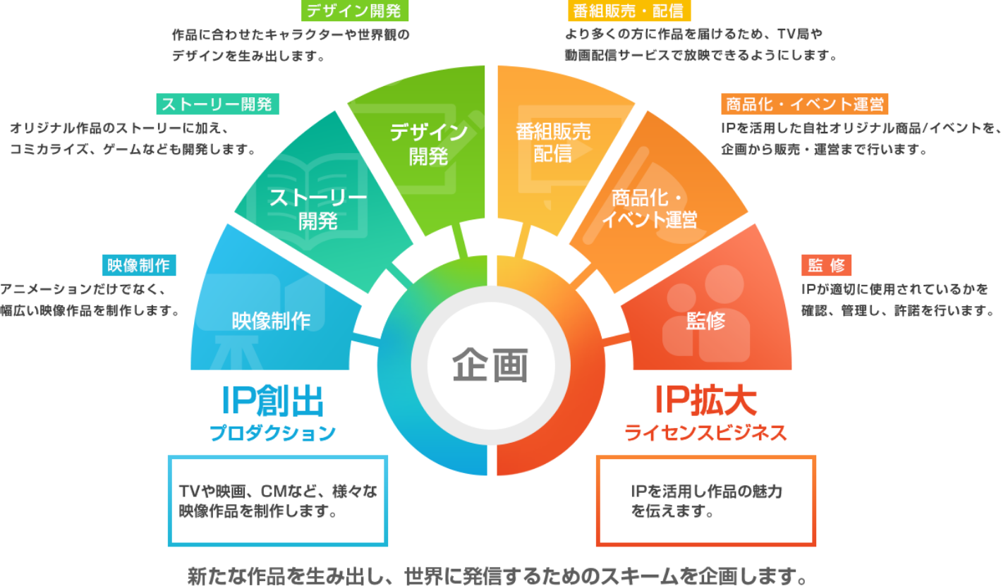 事業紹介