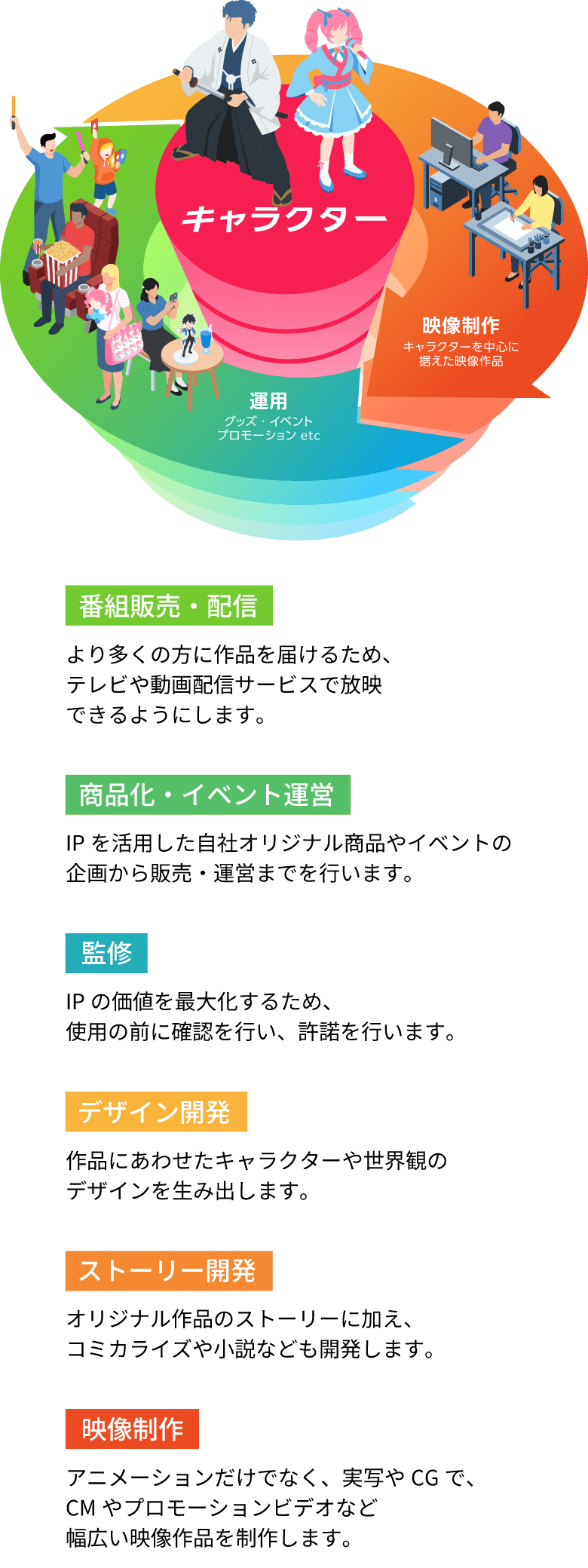 事業紹介